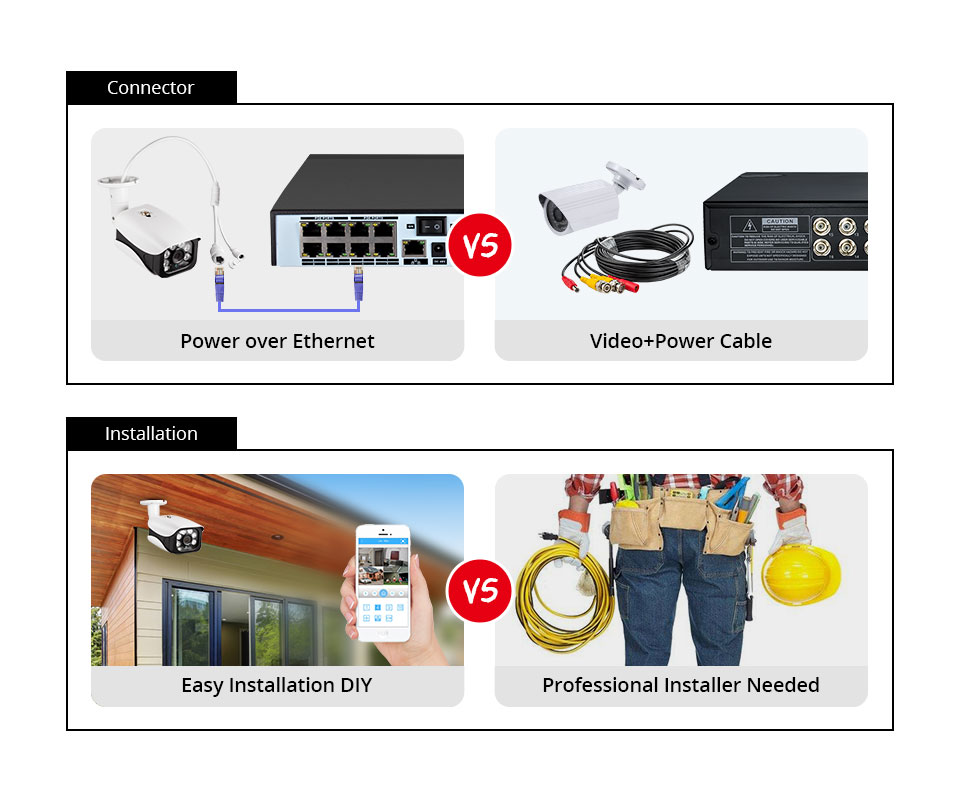 8MP Güvenlik Kamera Sistemi 4K - Home Security Kit With Camera incelemesi ve fiyatı