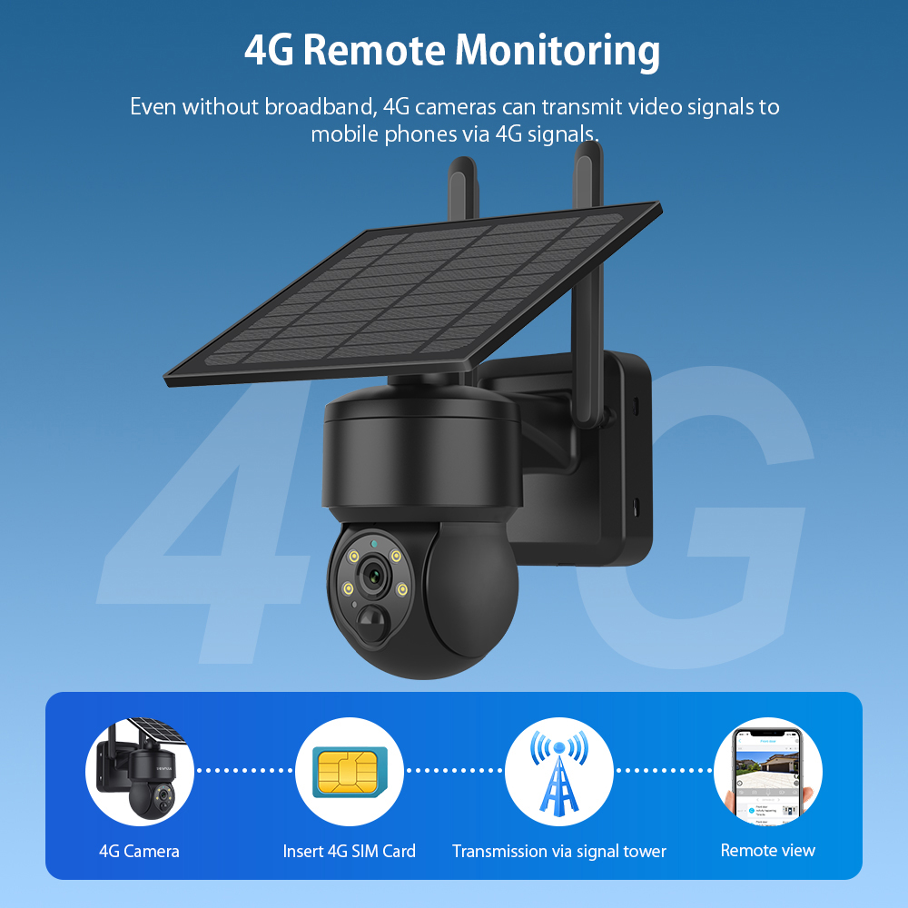 SHIWOJIA WIFI Kablosuz PTZ Gün - Home Security Outdoor Cameras incelemesi ve fiyatı
