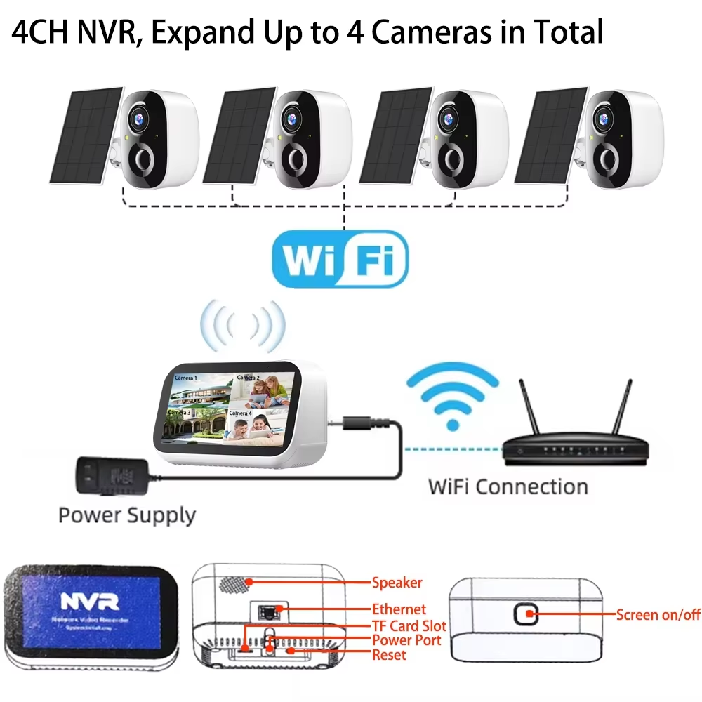 Mini 4 Kanallı 4.39 İnç NVR 5M - Camera Solar Wireless incelemesi ve fiyatı