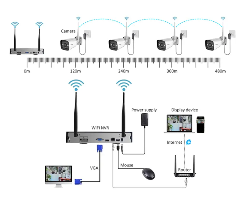 Yüksek Teknoloji 3mp 2 Kanal 4 - Home Security Wifi Camera incelemesi ve fiyatı