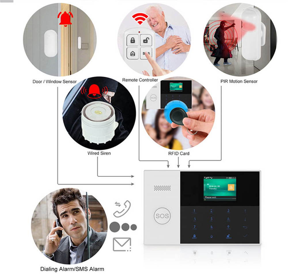 PGST PF-50 Ev Güvenlik Sisteml - Home Security Kit incelemesi ve fiyatı