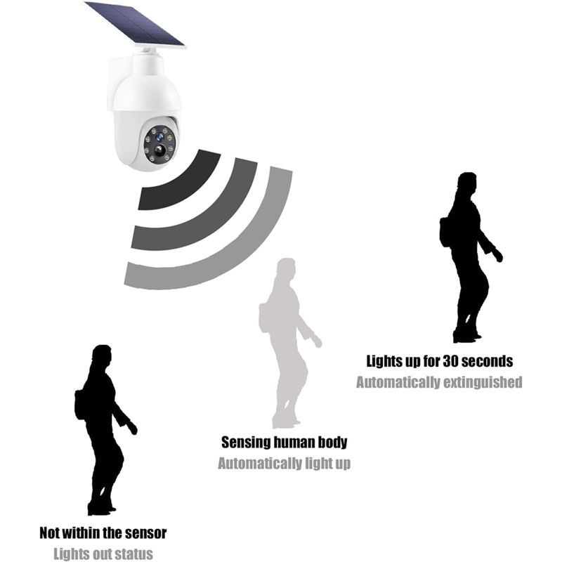A29F-Güneş Enerjili Analog Göz - Home Security Lights incelemesi ve fiyatı