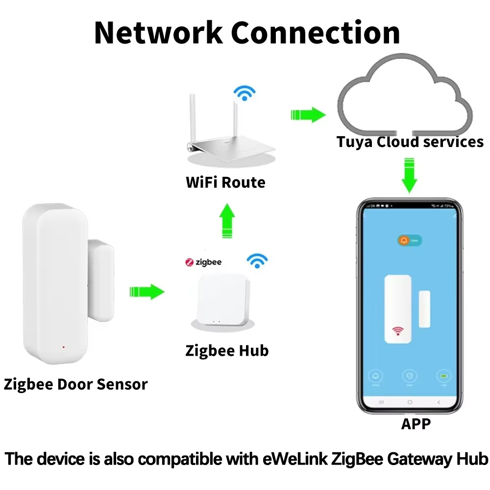 ZigBee Kapı Pencere Sensörü Ka - Home Security Lights incelemesi ve fiyatı