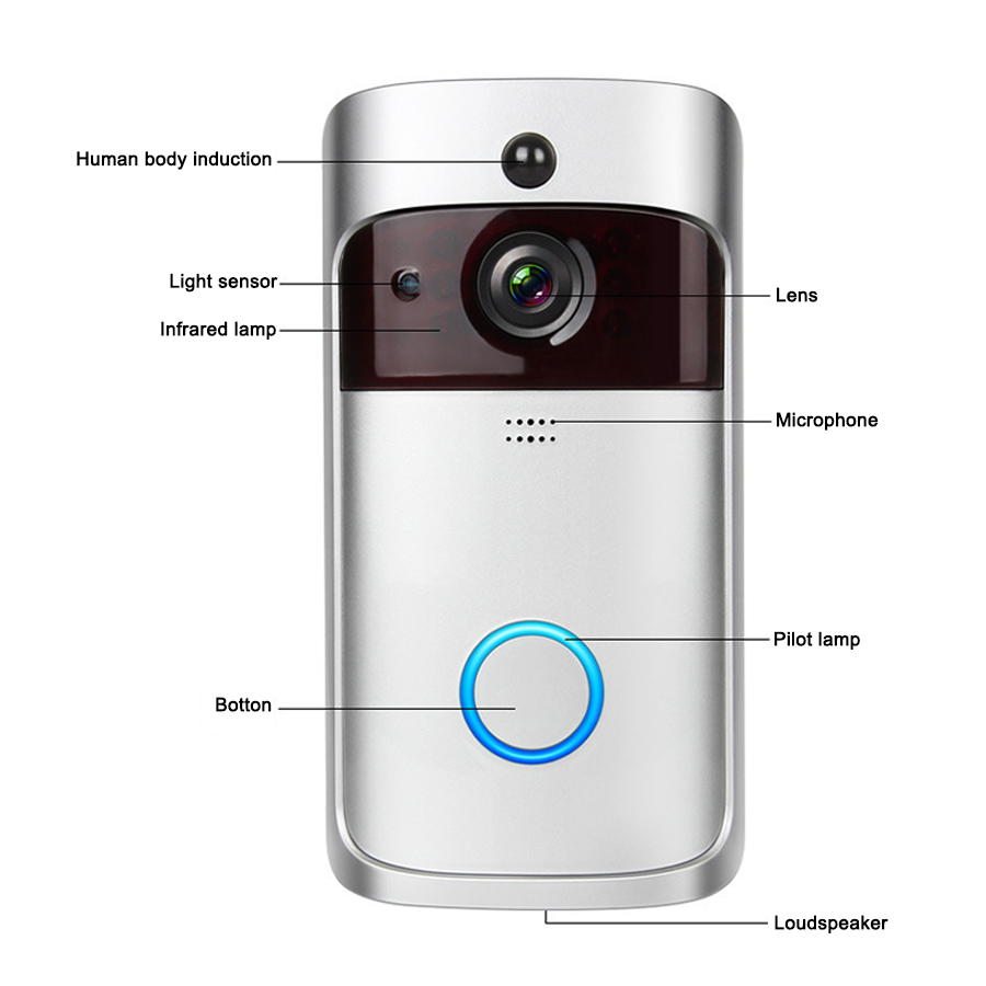 Akıllı Wifi Kablosuz Ev Daire  - Home Security Ring Camera incelemesi ve fiyatı