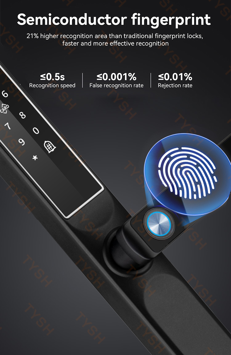 Tuya Uygulaması Parmak İzi Kap - Home Security Packages incelemesi ve fiyatı