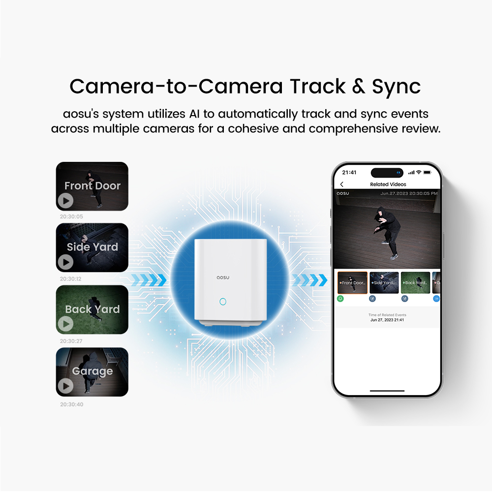 AOSU 5MP Solar Kamera Sistemi  - Camera Solar Wireless incelemesi ve fiyatı