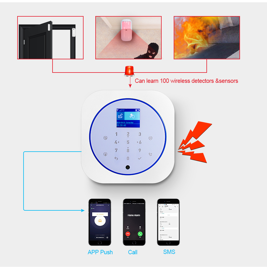 KERUI G12 Ev Güvenlik Alarm Si - Home Security System Installation incelemesi ve fiyatı