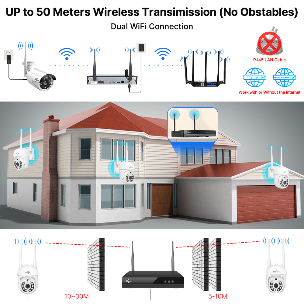 Hiseeu 5MP WiFi CCTV Kamera Gü - Home Security Kit With Camera incelemesi ve fiyatı